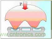 黑客竟能從手指照片復(fù)制指紋，指紋識別還安全嗎？