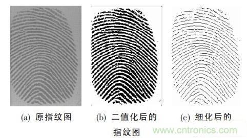 黑客竟能從手指照片復(fù)制指紋，指紋識別還安全嗎？