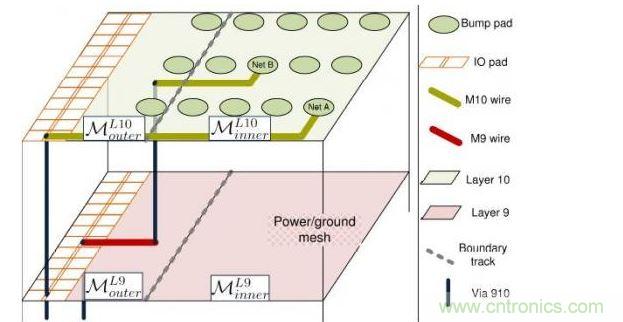 分別位于第9層和第10層的第一和第二個(gè)重新布線(xiàn)層。
