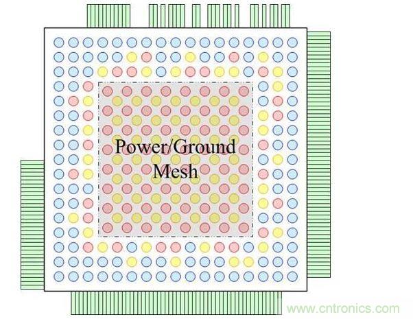 重新布線層頂視圖，圖中顯示了柵格圖案的凸點(diǎn)焊盤和外圍的I/O焊盤
