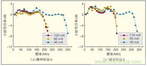 提升可見光通信系統(tǒng)性能，發(fā)展LED器件才是“硬道理”