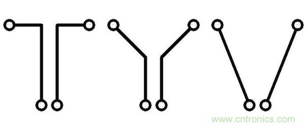 如果沒有并行導線段，版圖性能將得到很大的提升，因為并行導線段經(jīng)常是串擾的來源。隨著并行導線長度的增長，串擾等級將呈線性增加。當并行導線之間的間距增加時，串擾則呈二次方減小。讓我們把兩條并行的1mm長導線在間距為d時所產生的串擾等級設為e。 如果導線段之間有個夾角，那么當這個夾角增加時，串擾等級將下降。這時的串擾不取決于導線長度，僅受限于夾角值： 其中α代表導線段之間的夾角。 圖5：如何導線段之間有個夾角，那么串擾等級將隨這個夾角的增加而減小(d：導線段之間的距離，α：導線段之間的夾角)。 下面考慮三種導線布線方式。在圖2中的左邊(90度布局)，由于并行線段而存在最大的導線長度和最大的電磁干擾值。在圖2的中間(45度布局)，導線長度和電磁干擾值都減小了。在圖2的右邊(任意角度)，導線長度最短，也沒有并行的導線段，因此干擾值可以忽略不計。 圖6：三種導線布線方式。 因此任意角度布線有助于減小總的導線長度，并顯著減少電磁干擾。另外你應該還記得對信號延時的影響吧(導線方向不應該并行，并且不應該垂直于PCB玻璃纖維方向)。