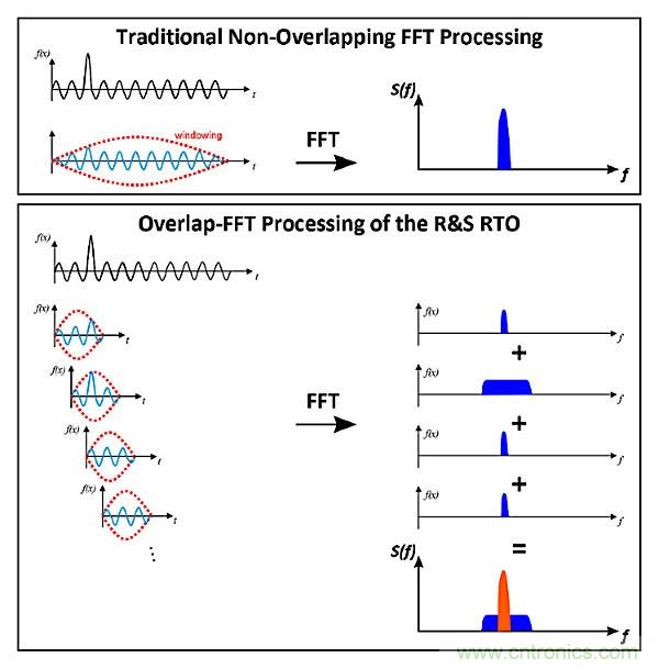 示波器用于電磁干擾排查！這個可以有！