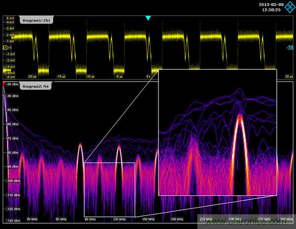 示波器用于電磁干擾排查！這個可以有！