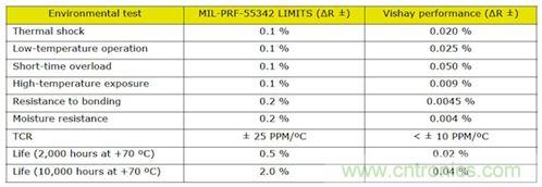 元件選型寶典：打造適合醫(yī)療設備的高可靠性無源元件