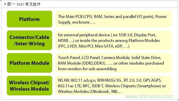 降低無(wú)線通訊噪聲干擾？攻城獅能否突圍在此一舉