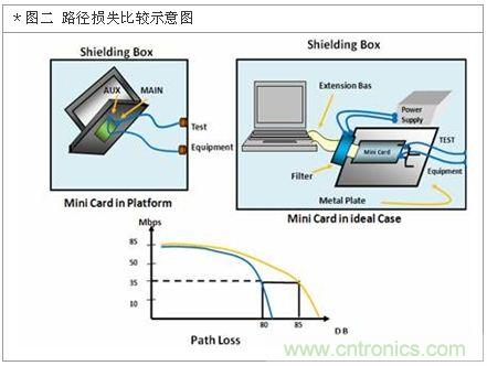 降低無(wú)線通訊噪聲干擾？攻城獅能否突圍在此一舉