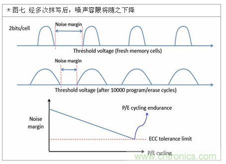 降低無(wú)線通訊噪聲干擾？攻城獅能否突圍在此一舉