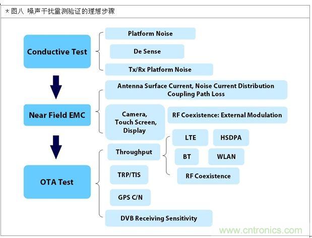 降低無(wú)線通訊噪聲干擾？攻城獅能否突圍在此一舉