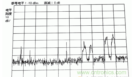 國防最前沿：電磁環(huán)境自動測試，衛(wèi)星地球站接招吧！