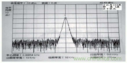 國防最前沿：電磁環(huán)境自動測試，衛(wèi)星地球站接招吧！