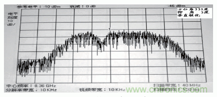 國防最前沿：電磁環(huán)境自動測試，衛(wèi)星地球站接招吧！
