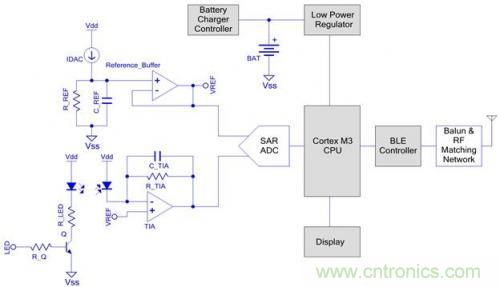 微話題:悉數(shù)可穿戴電子設備中的藍牙技術