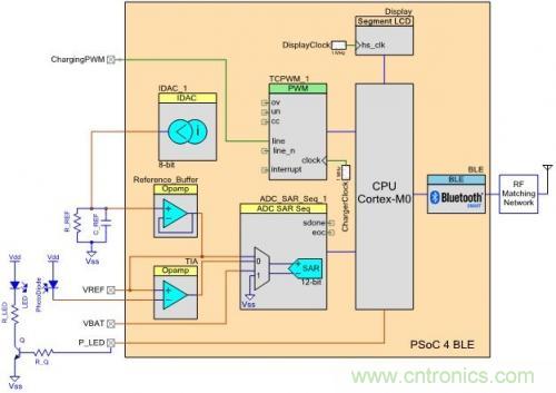 微話題:悉數(shù)可穿戴電子設備中的藍牙技術