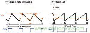數(shù)字電源系統(tǒng)“發(fā)威”，實(shí)現(xiàn)信息監(jiān)測無死角