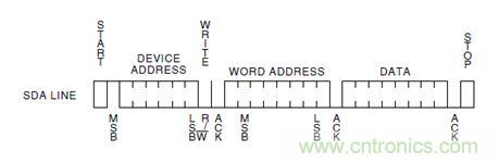 第1頁：I2C總線概述；第2頁：I2C總線時(shí)序總結(jié)：協(xié)議；第3頁：I2C總線時(shí)序總結(jié)：工作過程