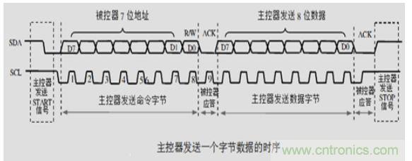 第1頁：I2C總線概述；第2頁：I2C總線時(shí)序總結(jié)：協(xié)議；第3頁：I2C總線時(shí)序總結(jié)：工作過程