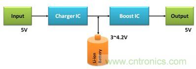 移動(dòng)電源電路的三種設(shè)計(jì)方案，哪個(gè)技高一籌？