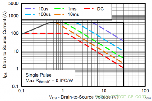 熱插拔控制器和功率MOSFET，哪個簡單？