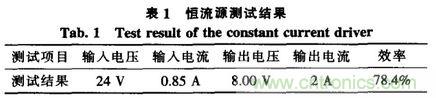 方案精講:無(wú)線(xiàn)LED照明驅(qū)動(dòng)系統(tǒng)設(shè)計(jì)與實(shí)現(xiàn)