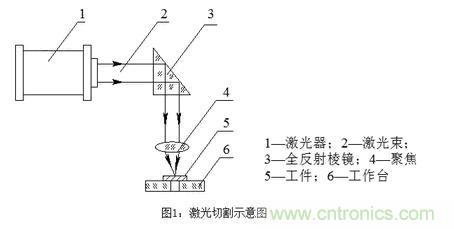 基礎知識應有盡有，激光切割你還有不懂的？
