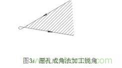 基礎知識應有盡有，激光切割你還有不懂的？