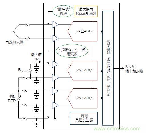 溫度傳感器“不擔(dān)心”，精確的溫度不再是難題