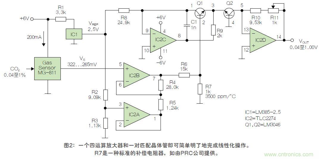 反對數(shù)轉(zhuǎn)換器如何線性化二氧化碳傳感器？