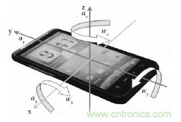 智能手機(jī)又有新發(fā)現(xiàn)！人體跌倒檢測(cè)系統(tǒng)的設(shè)計(jì)