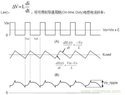 (A)LX的波形；(B)電感電流的波形；(C)輸出紋波波形