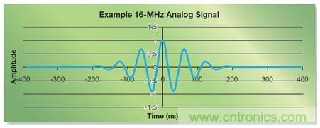 如何實(shí)現(xiàn)高效并行的實(shí)時(shí)上采樣？FPGA獻(xiàn)計(jì)