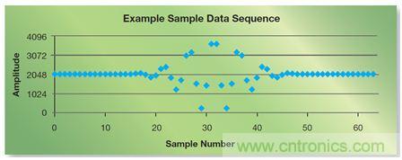 如何實(shí)現(xiàn)高效并行的實(shí)時(shí)上采樣？FPGA獻(xiàn)計(jì)