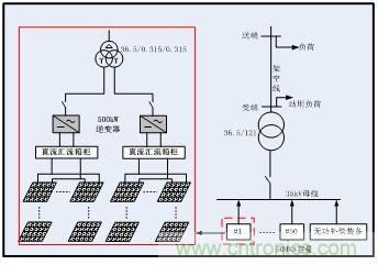 圖文并茂：光伏電站諧振抑制技術(shù)，如何進(jìn)行諧波補(bǔ)償？
