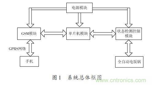 全自動電飯鍋都能遠(yuǎn)程智能控制，還有什么不可能