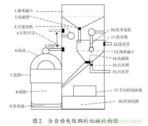 全自動電飯鍋都能遠(yuǎn)程智能控制，還有什么不可能