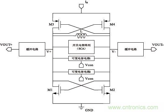 低功耗、低相位噪聲的CMOS壓控振蕩器設(shè)計(jì)