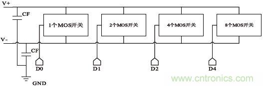 低功耗、低相位噪聲的CMOS壓控振蕩器設(shè)計(jì)
