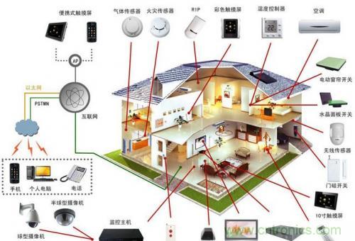 智能家居不智能，那只能算玩具！