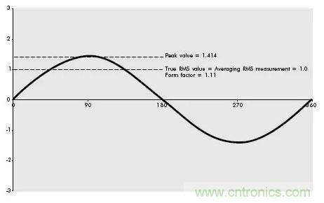找出幕后黑手！揭秘為何斷路器頻繁誤跳閘？