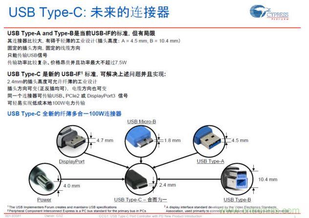 最新的USB Type-C連接標(biāo)準(zhǔn)，具有纖薄、正反插易用、高電力快速充電等明顯優(yōu)勢
