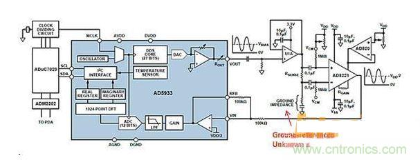 ADI AD5933與AFE相配合，用于測量凝血測量系統(tǒng)中的地基準(zhǔn)阻抗