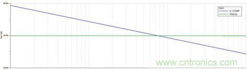 技巧交流:電流模式控制簡(jiǎn)化對(duì)降壓LED穩(wěn)壓器的補(bǔ)償