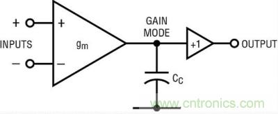 你真的了解運放嗎？你的運放會不會振蕩？