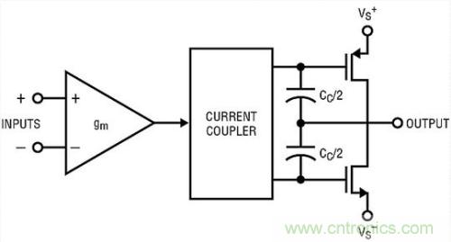 你真的了解運放嗎？你的運放會不會振蕩？