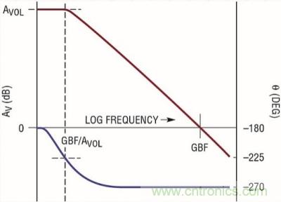 你真的了解運放嗎？你的運放會不會振蕩？