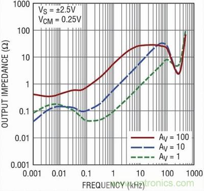 你真的了解運放嗎？你的運放會不會振蕩？