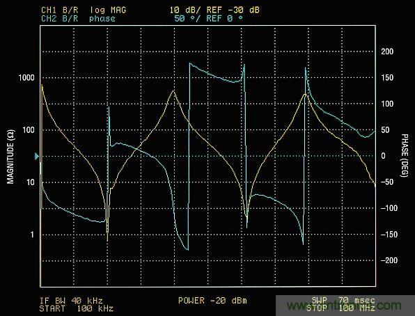 你真的了解運放嗎？你的運放會不會振蕩？