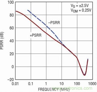 你真的了解運放嗎？你的運放會不會振蕩？