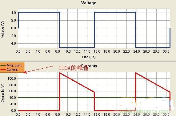 變壓器如何發(fā)力，使反激電源達到90%效率