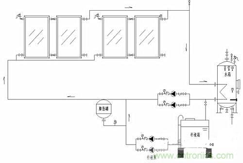 閉環(huán)無(wú)壓系統(tǒng)使太陽(yáng)能供熱更加高效？怎么證明